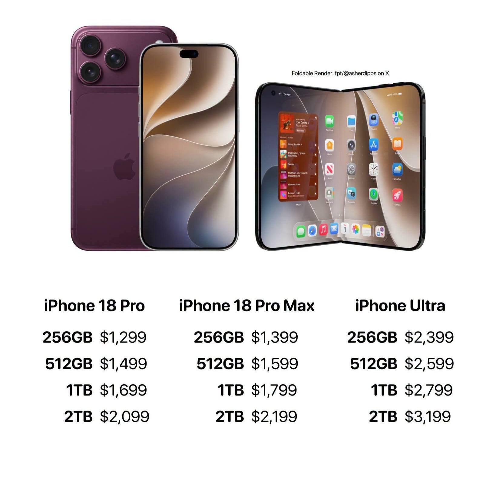iPhone 18 Pro, iPhone 18 Pro Max и iPhone Ultra